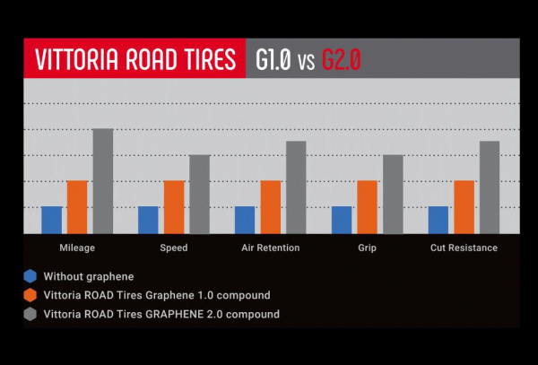Cubierta Carretera Vittoria Rubino Pro 700x25c - Imagen 2