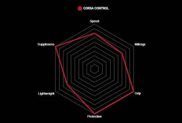 Vittoria Tire Corsa Control Graphene G2.0 Sidewall - Imagen 4
